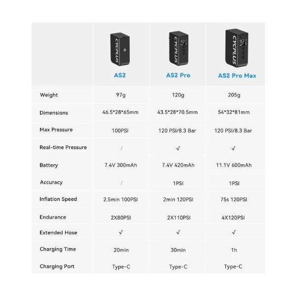 Load image into Gallery viewer, Cycplus elektrische accupomp as2 pro max - zwart
