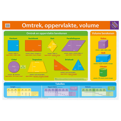 Deltas educatieve poster - omtrek, oppervlakte, volume