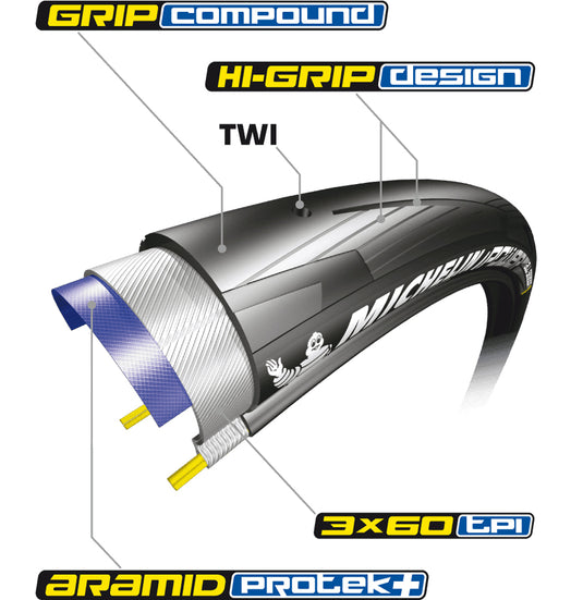 Michelin power all season ts v2 folding tyre