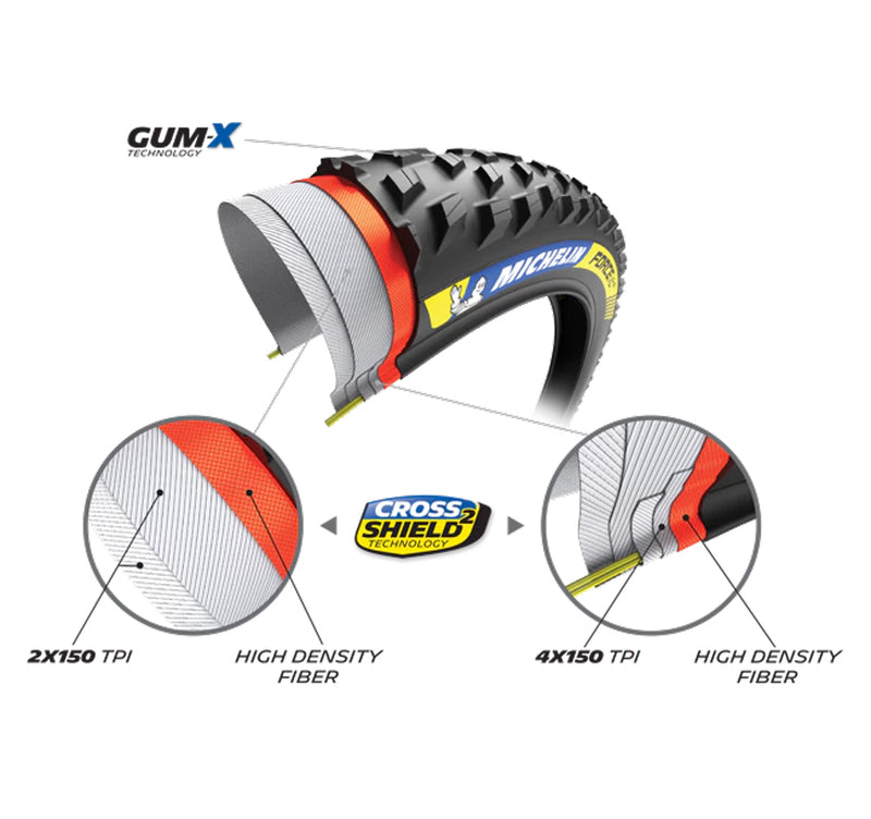 Load image into Gallery viewer, Michelin force xc² racing line 29 tlr folding tyre

