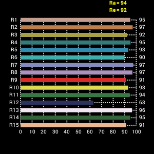 Load image into Gallery viewer, Falcon eyes led lamp set dimbaar dv-96v-k2 incl. accu

