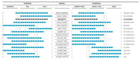 Vouwband Schwalbe Big Betty Super Trail 29 x 2.40 62-622 mm - zwart