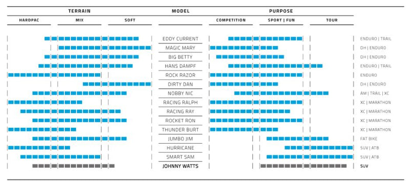 Load image into Gallery viewer, Vouwband Schwalbe Johnny Watts DD RaceGuard 27.5 x 2.60 65-584 mm - zwart

