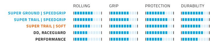 Load image into Gallery viewer, Vouwband Schwalbe Hans Dampf Super Gravity 29 x 2.35 60-622 mm - zwart
