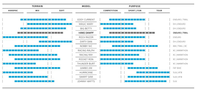 Load image into Gallery viewer, Vouwband Schwalbe Nobby Nic Super Ground 29 x 2.40 62-622 mm - zwart
