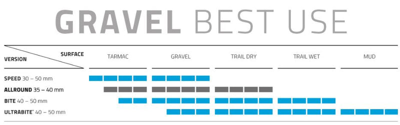 Load image into Gallery viewer, Vouwband Schwalbe G-One Allround RaceGuard 28 x 1.35 35-622 mm - zwart
