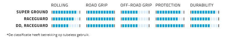 Load image into Gallery viewer, Vouwband Schwalbe G-One Allround RaceGuard 28 x 1.35 35-622 mm - zwart
