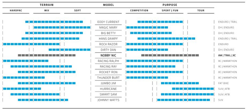 Load image into Gallery viewer, Vouwband Schwalbe Nobby Nic Performance 26 x 2.40 62-559 mm - zwart
