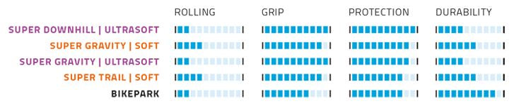 Load image into Gallery viewer, Vouwband Schwalbe Magic Mary Super Gravity 27.5 x 2.60 65-584 mm - zwart
