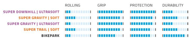 Load image into Gallery viewer, Schwalbe - magic mary performance bikepark 29x2.40
