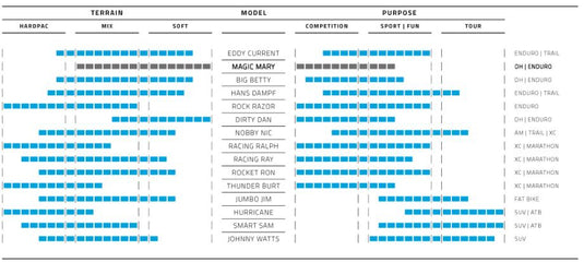 Buitenband Schwalbe Magic Mary BikePark 27.5 x 2.40 62-584 mm - zwart