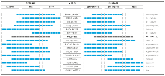 Vouwband Schwalbe Nobby Nic Performance 27.5 x 2.40 60-584 mm - zwart
