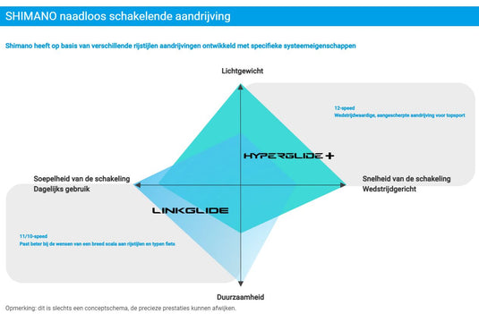 Shimano cassette cues 11v 11-50t cs-lg400 zwart