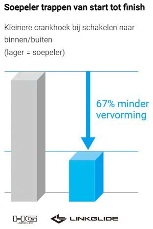 Shimano cassette sprocket cs-lg700 11-speed 11-50t