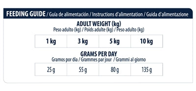 Load image into Gallery viewer, Advance Veterinary diet dog atopic mini
