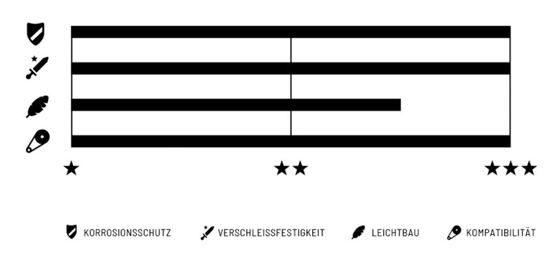 Load image into Gallery viewer, Wippermann connex 8sx 6 7 8-speed chain
