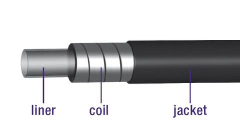 Brake outer casing with lining 30 meters / Ø5.0mm -