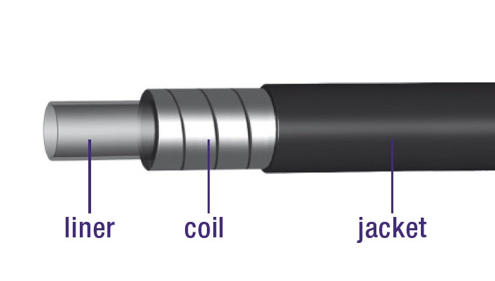 Brake outer casing with lining 30 meters / ø5.0mm -