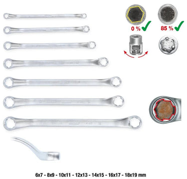 Ks tools doppelringschlüsselsatz rescuepower double combination spanne 7tlg. covered