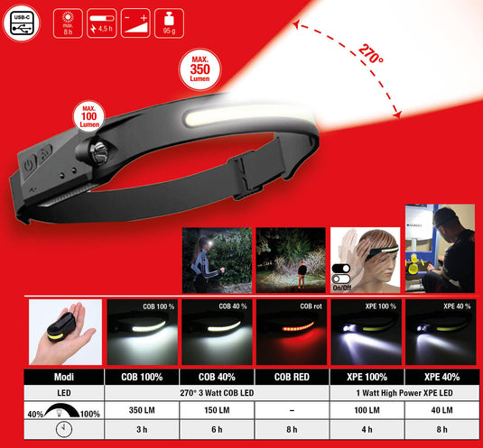 Ks tools hoofdlamp outdoor 270° outdoor head lamps m.motion sensor