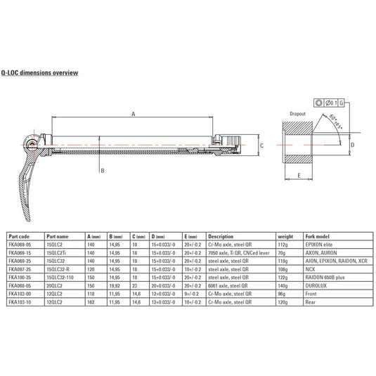 Suntour q-loc 2 thru axle complete