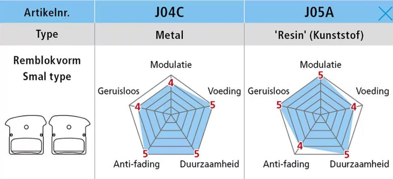 Load image into Gallery viewer, Shimano Schijfremblokset J04C Metal met koelvinnen
