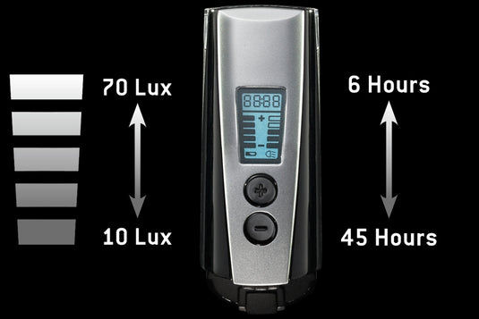 Trelock koplamp ls950 control ion - 70 lux - incl. houder