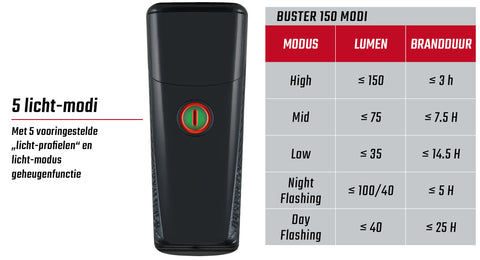 Sigma headlight Buster 150 LED Li-ion battery USB