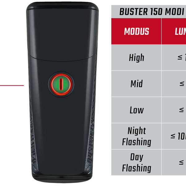 Sigma headlight Buster 150 LED Li-ion battery USB