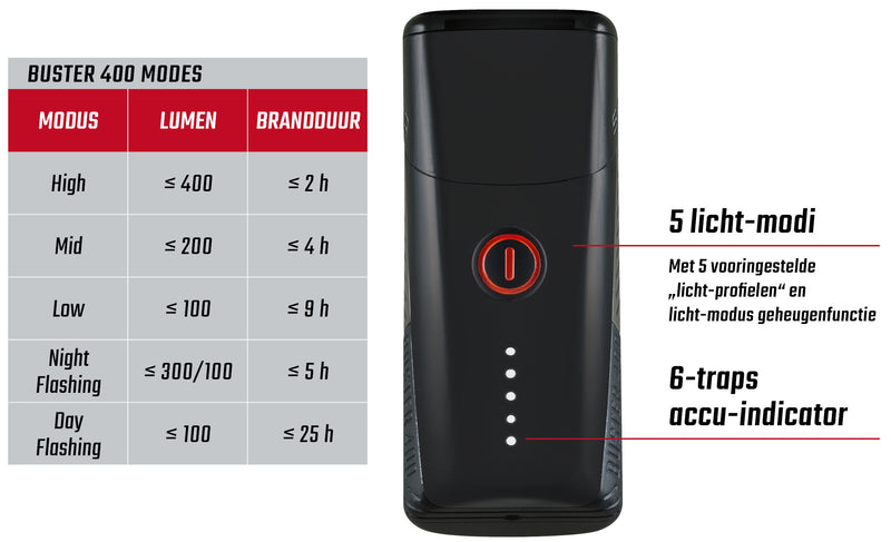 Load image into Gallery viewer, Sigma koplamp Buster 400 LED Li-ion accu USB
