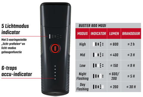 Sigma headlamp Buster 800 LED screw holder -Li-ion battery USB