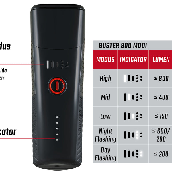 Sigma headlamp Buster 800 LED screw holder -Li-ion battery USB