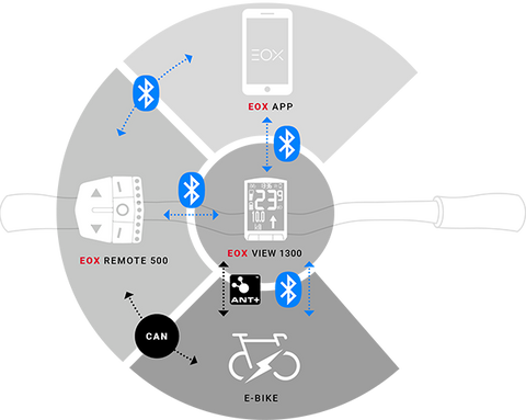 Sigma bicycle computer EOX View 1300