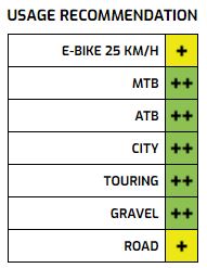 Load image into Gallery viewer, Ryde velg rival 21 disc 28 29 622 x 21c aluminium 36 gaats 14g - zwart
