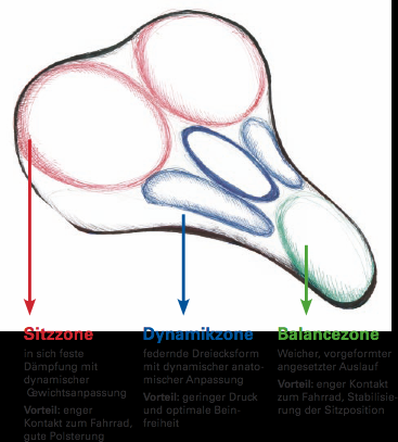 Load image into Gallery viewer, Zadel Wittkop Twin Medicus 3.0 - city trekking - gel
