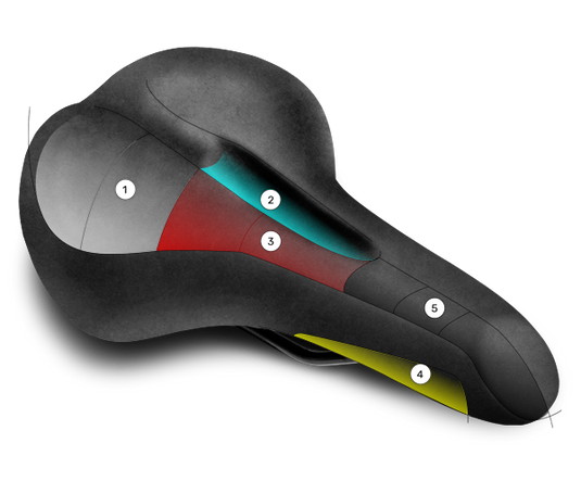 Wittkop Zadel Twin Medicus 3.0 city trekking gel