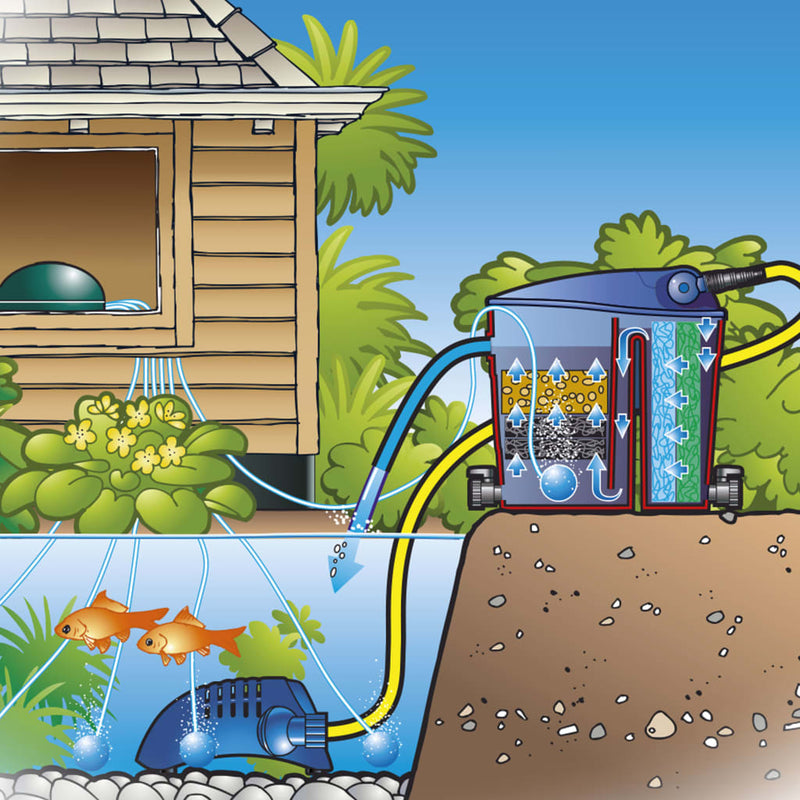 Load image into Gallery viewer, Ubbink Ubbink Beluchtingspomp voor binnen Air 2000 2000 L u
