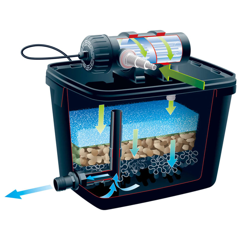 Load image into Gallery viewer, Ubbink vijverfilterset filtrapure 4000 26 l 1355967
