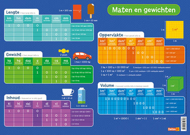 Deltas educatieve onderlegger - maten en gewichten