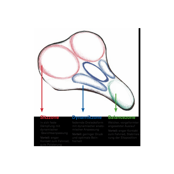 Load image into Gallery viewer, Zadel Wittkop Twin Medicus 2.0 - Dames Trekking - Gel
