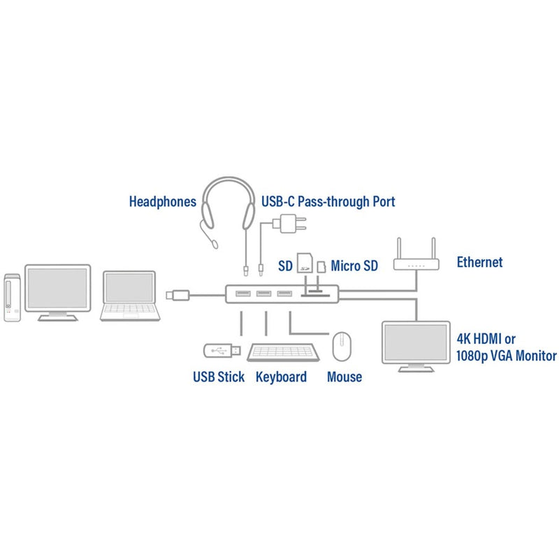 Load image into Gallery viewer, Act connectivity usb-c docking station
