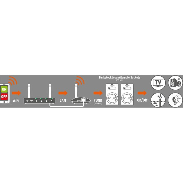 Load image into Gallery viewer, Brennenstuhl Brennenstuhl Home Automation Gateway GWY 433
