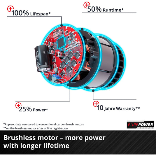 Einhell Accu Boorhamer HEROCCO