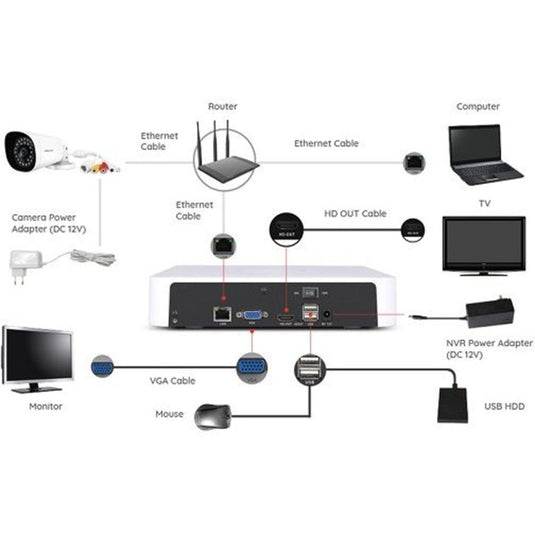Foscam FN8108H, 8-kanaals 5MP Netwerk Video Recorder