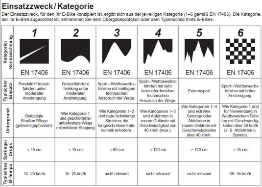 Conway elektrische mtb full-suspension ryvon lt 10.0 mod. 24 ebike conw.ryvon lt 10.0 29 40 full sus.12sp br or