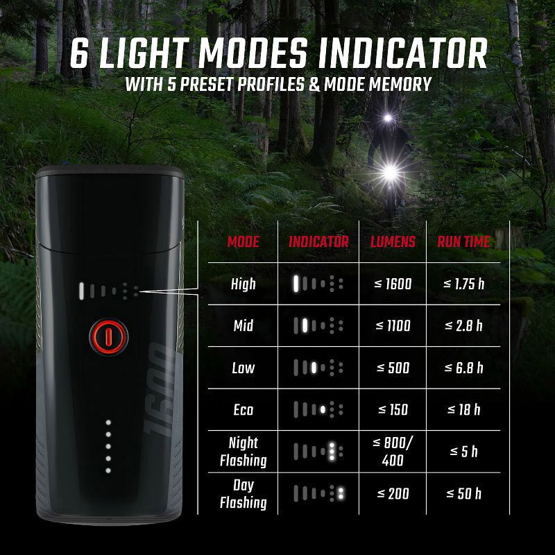 Load image into Gallery viewer, Sigma koplamp buster 1600 fl led usb-c
