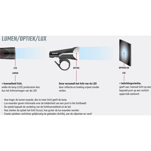 Lighting set Sigma Aura 100 USB headlight + Blaze Link taillight