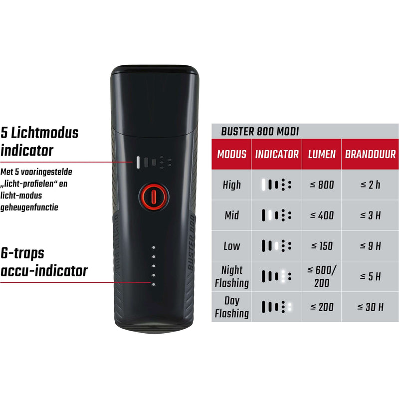 Load image into Gallery viewer, Verlichtingset Sigma Buster 800 USB + Buster RL 80 Flash USB
