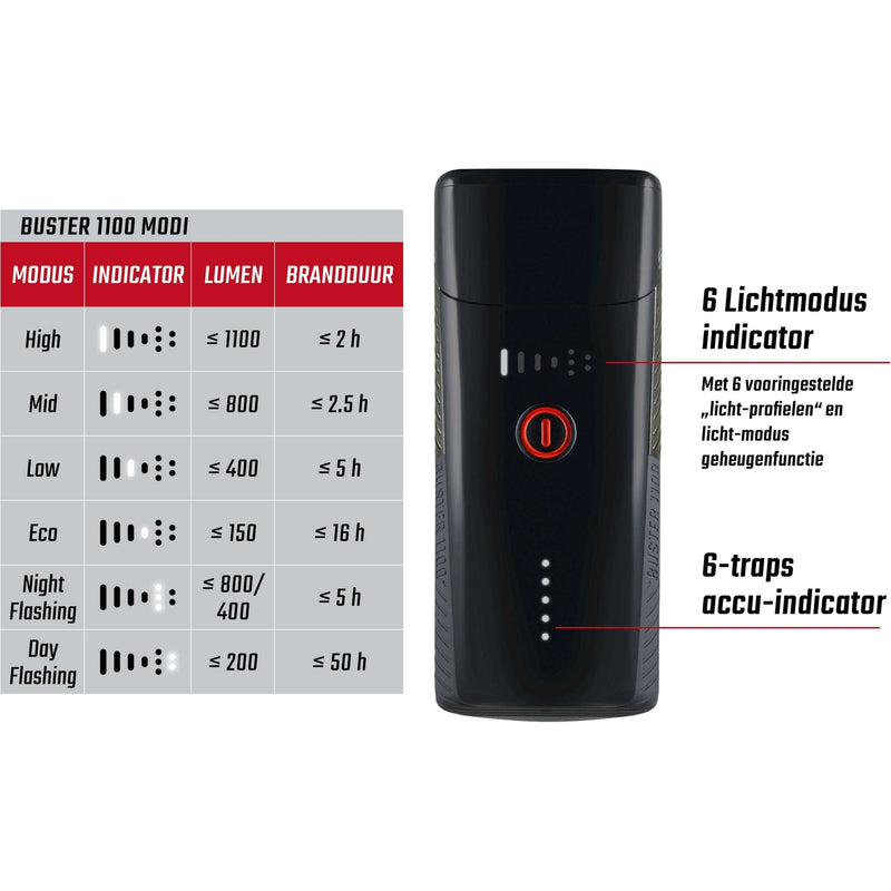 Load image into Gallery viewer, Sigma koplamp Buster 1100 LED schroefhouder -Li-ion accu USB
