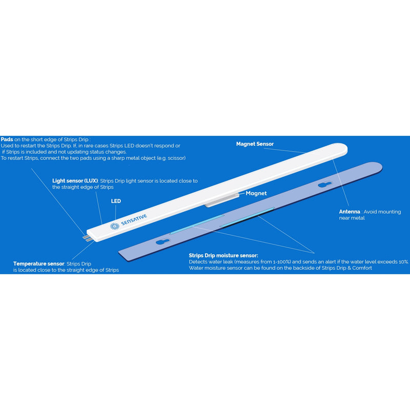 Load image into Gallery viewer, Sensative Sensative STRIPS Drip
